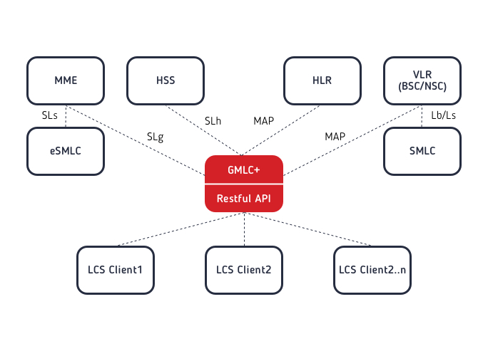 gmlc